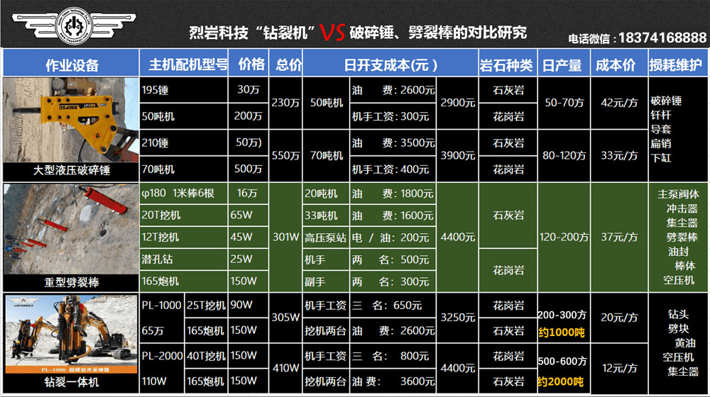 機(jī)載式液壓劈裂機(jī)