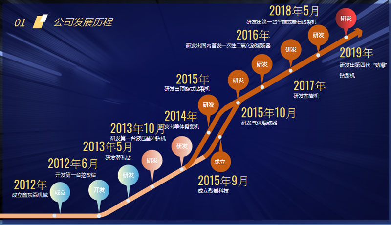 烈?guī)r科技 烈?guī)r科技